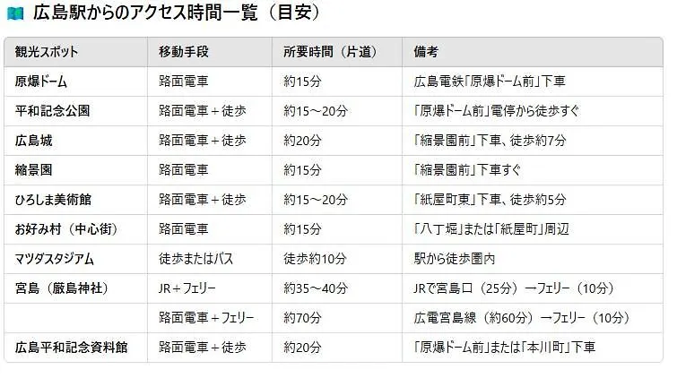 Vila 広島駅北口 古民家 Koisi 一軒家貸切り 自転車4台レンタル無料 Hirošima